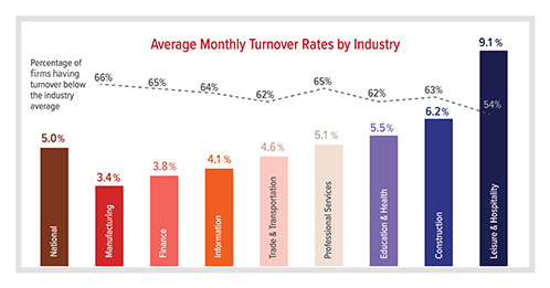 The Age of Employment Turnover