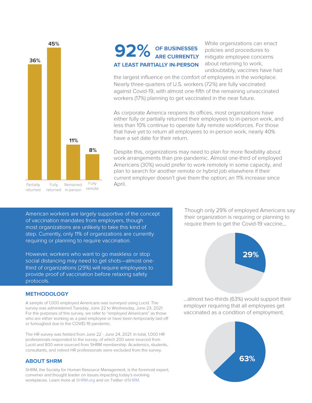 SHRM’s New Research on Returning to Work Post-Pandemic ...