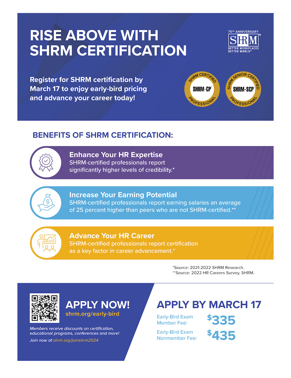 Rise Above with SHRM Certification HRProfessionalsMagazine